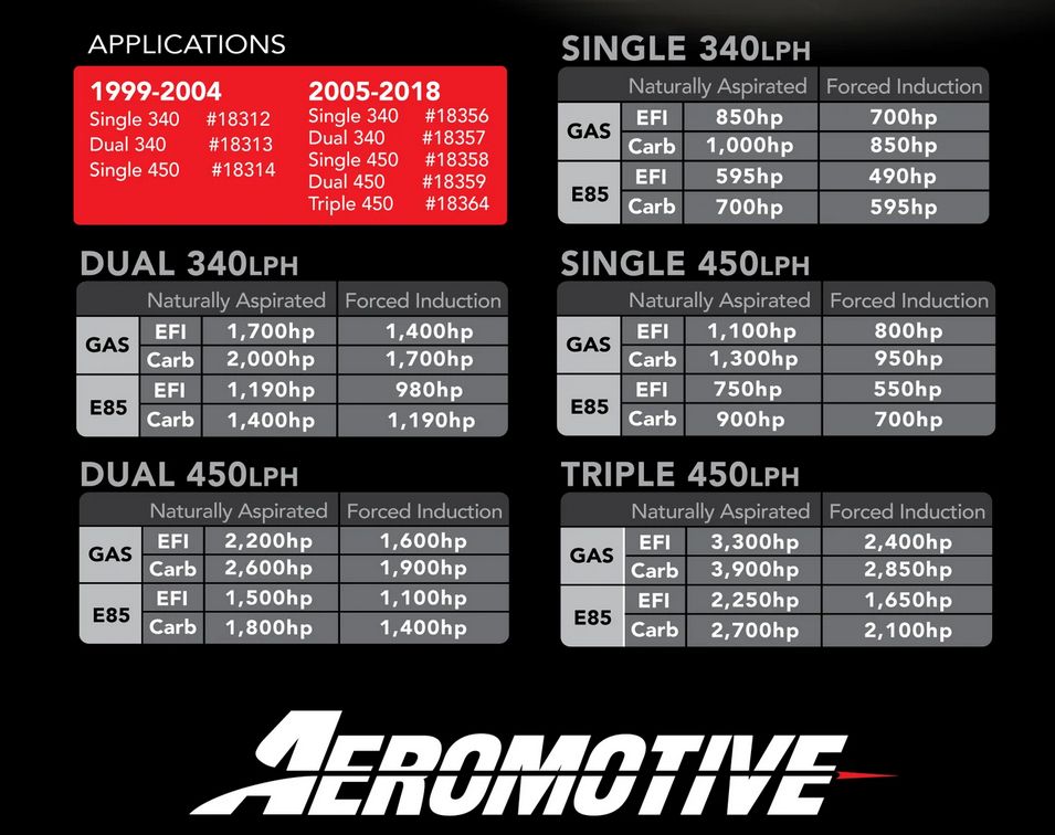 Aeromotive Phantom Series Trailblazer SS & 05-17 GM Truck Direct Drop-In Fuel Pump